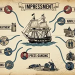 synonyms for impressment