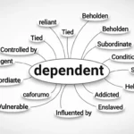 synonyms of dependent