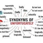 synonyms of unfortunately