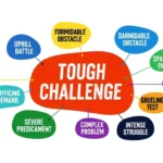 tough challenge synonyms