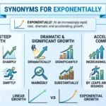 synonyms for exponentially