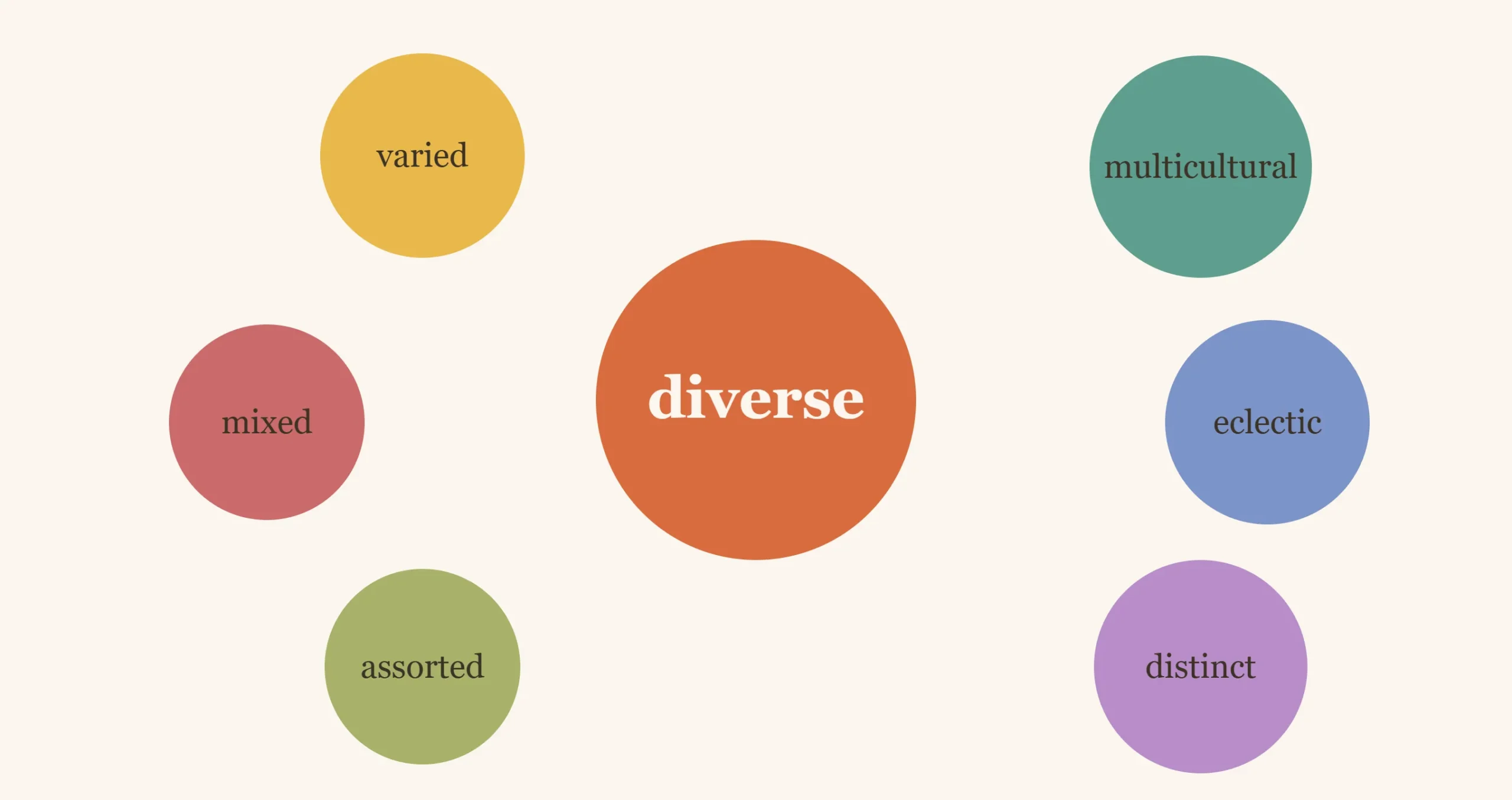 synonyms for diverse