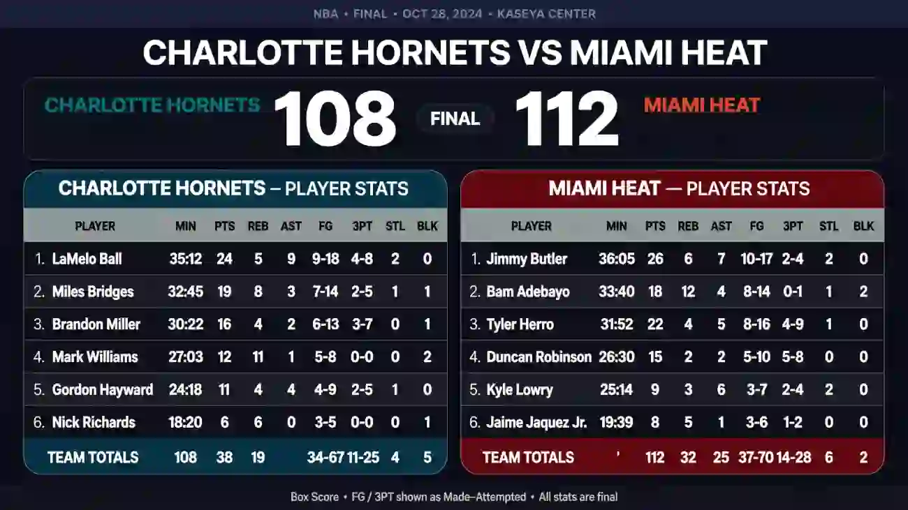 charlotte hornets vs miami heat match player stats