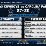dallas cowboys vs carolina panthers match player stats