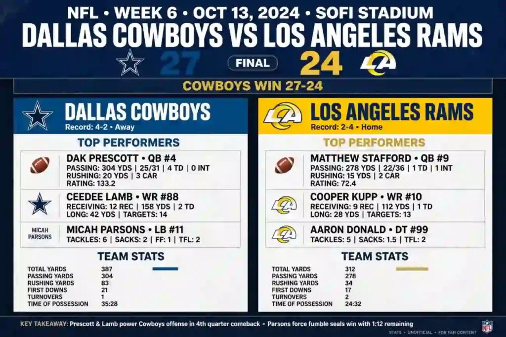 dallas cowboys vs los angeles rams match player stats