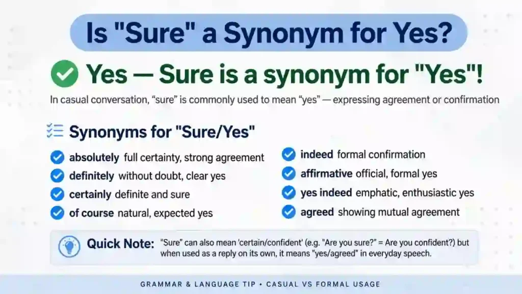 is sure a synonym for yes