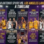 san antonio spurs vs lakers timeline